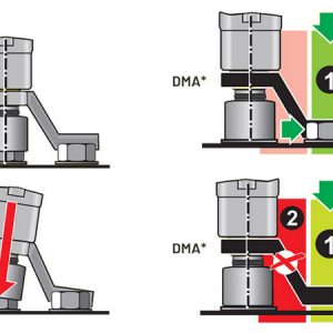 Torque Reaction Arm – Important safety hints